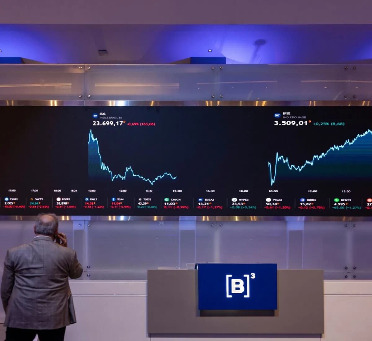 Ibovespa sobe 2,36% com IPCA de junho abaixo do esperado